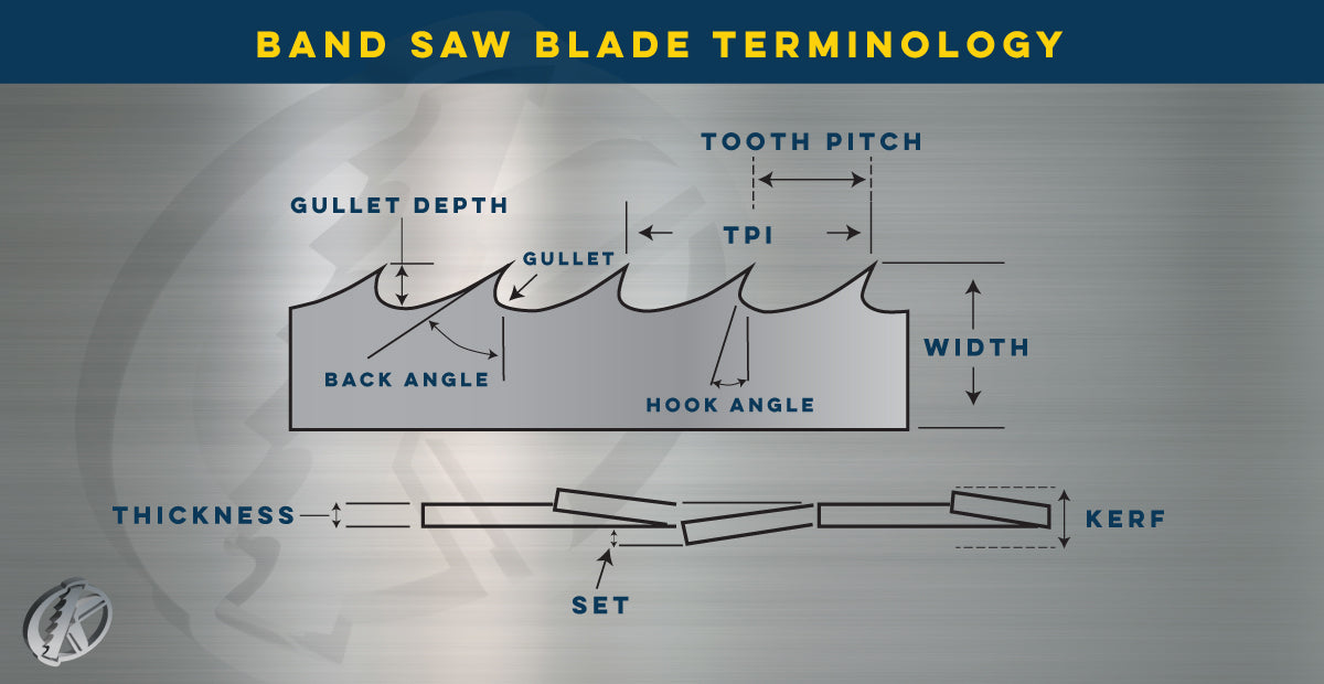 Band Saw Blades 101: 7 Key Terms Explained